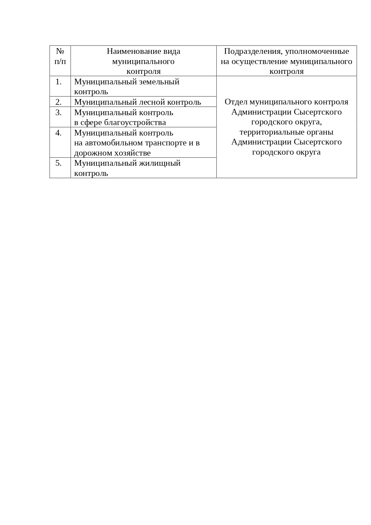 Сообщение Сообщение